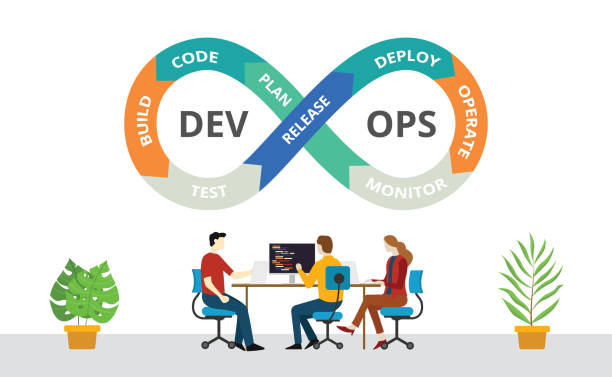 development and operations (DevOps)