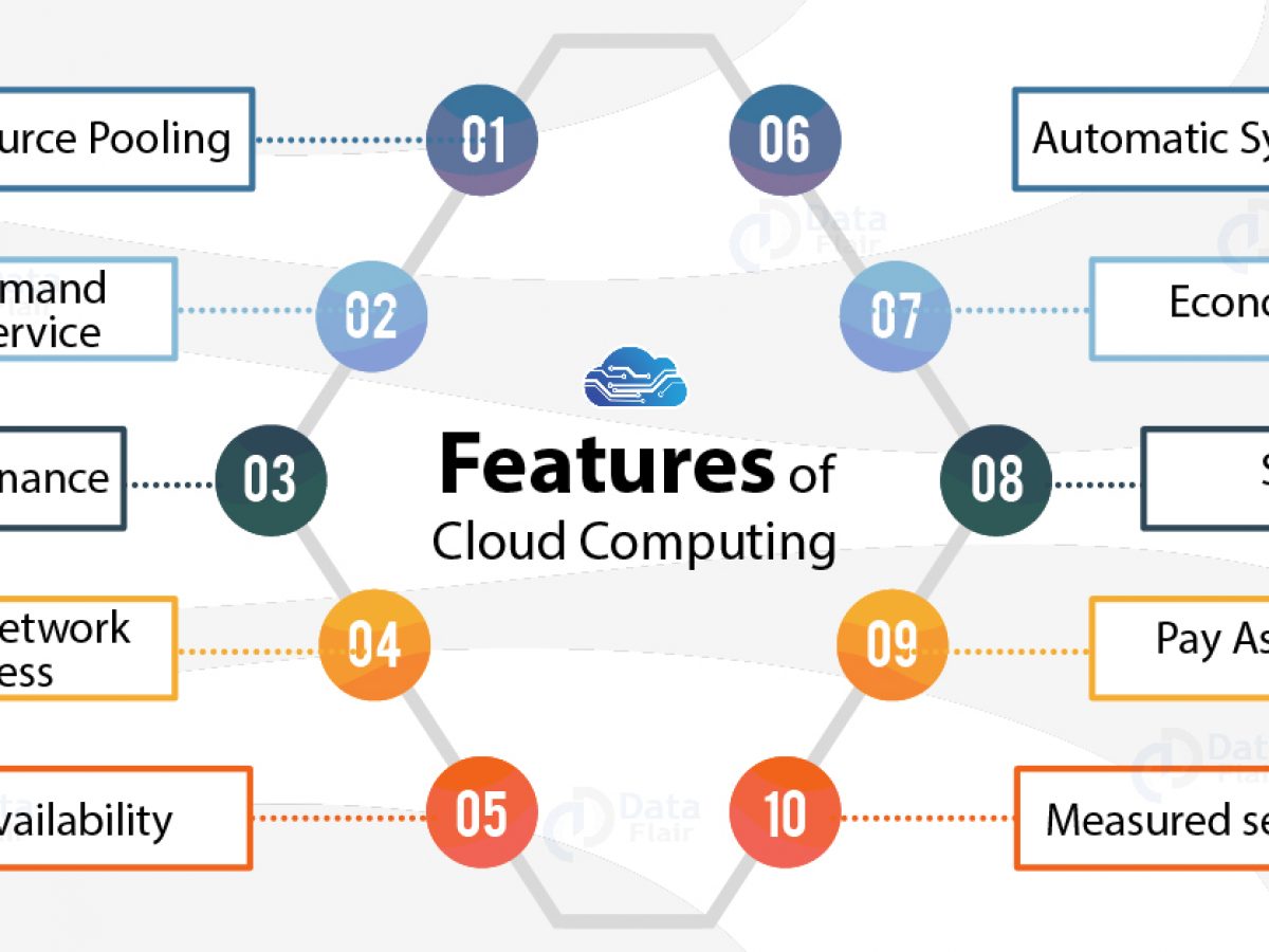 CLOUD COMPUTING FEATURES