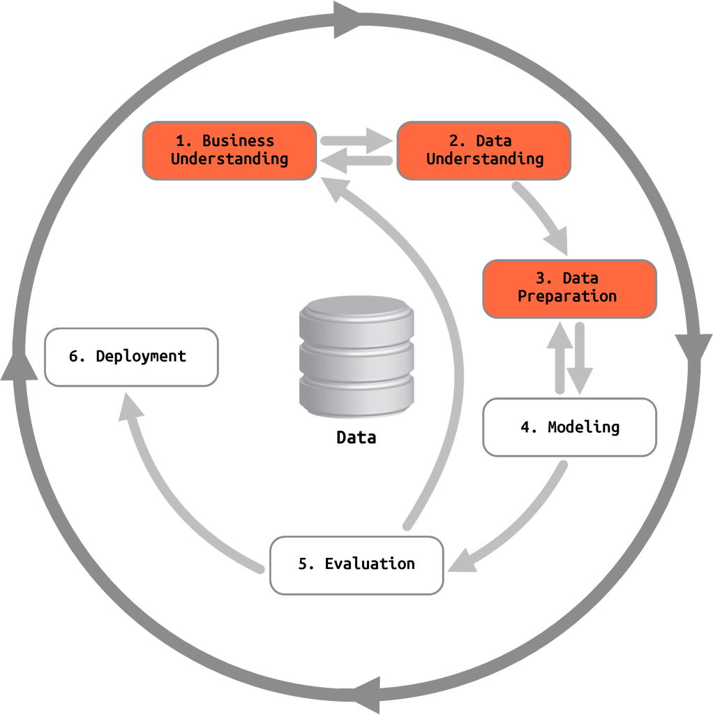 Knowledge Discovery in Databases (KDD) - Datacyper