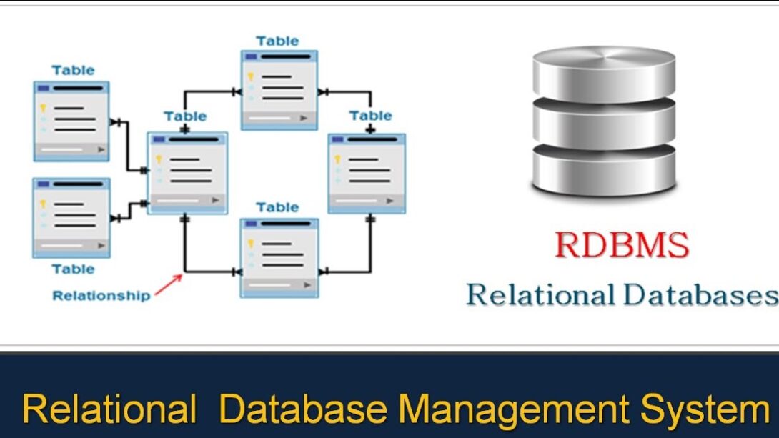 what is a relation in database management system