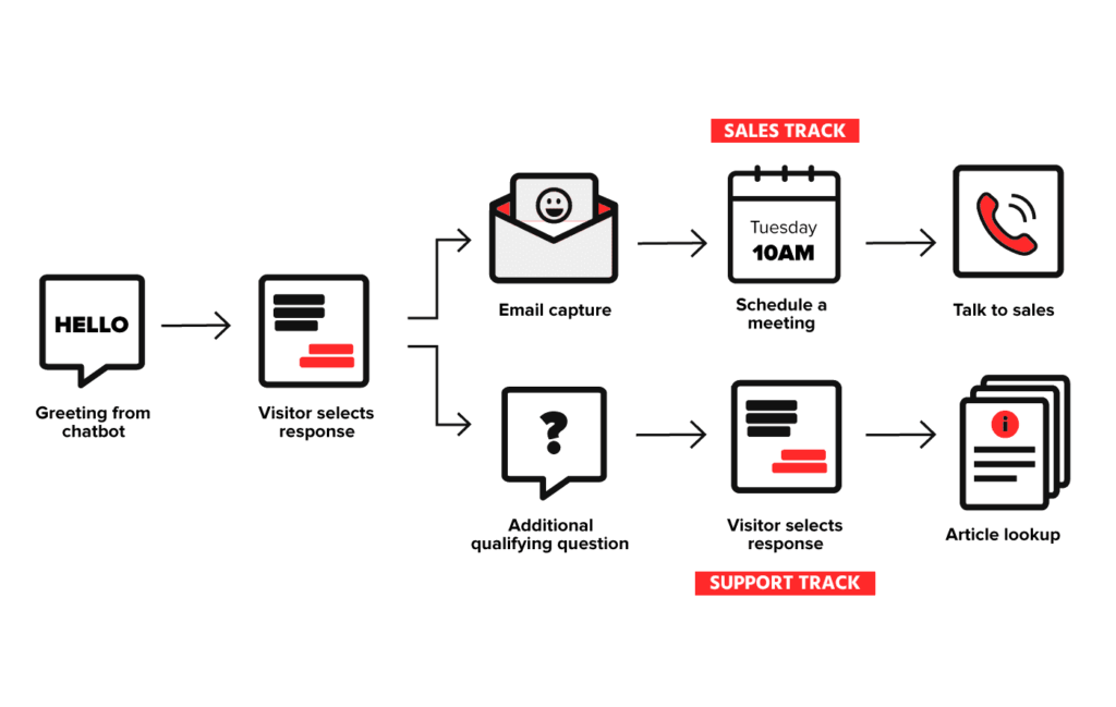 create chatbot application