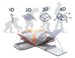 3D and 4D Printing Technology: Upcoming Future Trends