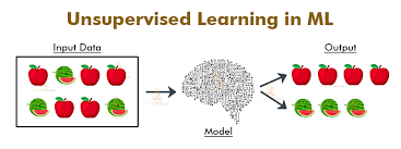 Role of Machine Learning in Real World