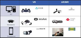 Virtual Reality Augmented Reality