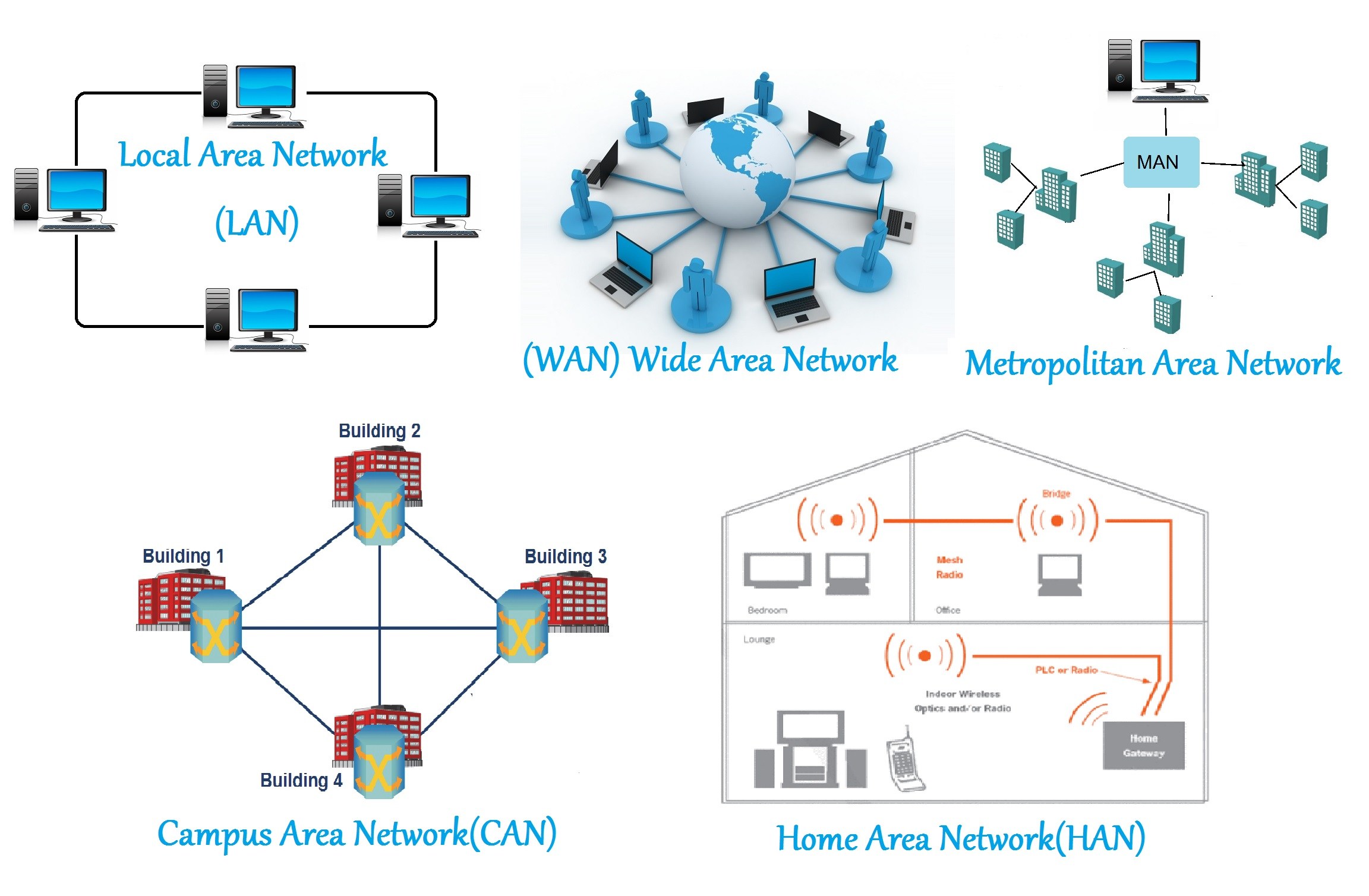 Wan интернет. Lan сеть. Wan сеть. Локальная вычислительная сеть. Топология сети.