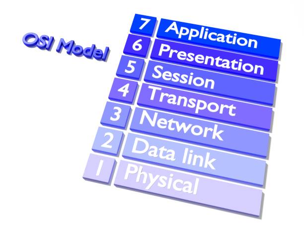 The OSI Model