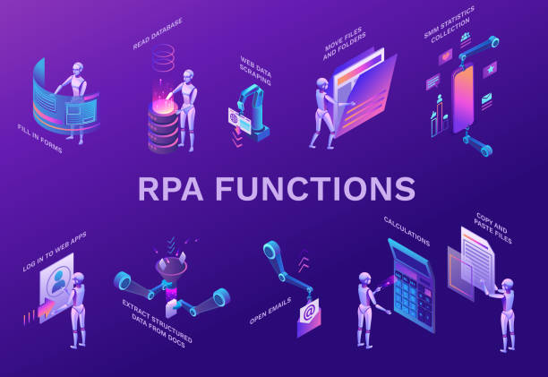 Robotic Process Automation  (RPA)