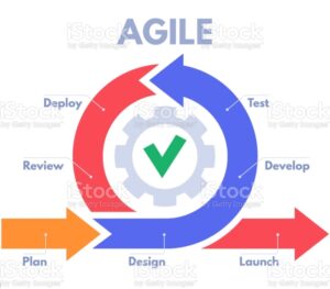 AGILE SOFTWARE DEVELOPMENT - Datacyper